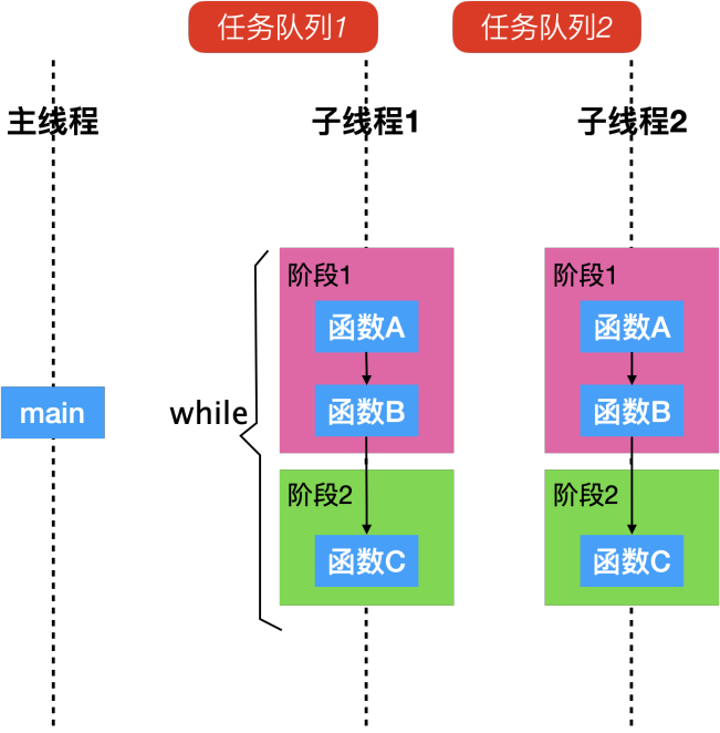 分享多線程場(chǎng)景下一種可靈活編排的軟件架構(gòu)