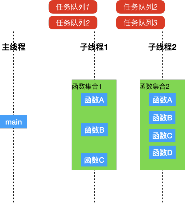 分享多线程场景下一种可灵活编排的软件架构