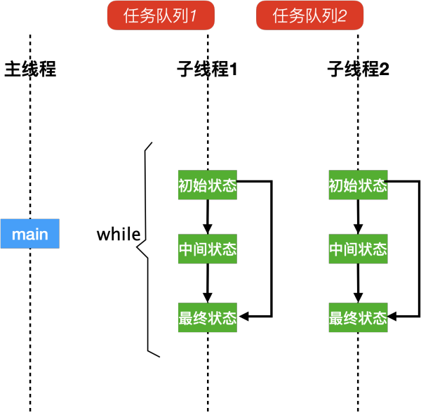 分享多線程場(chǎng)景下一種可靈活編排的軟件架構(gòu)