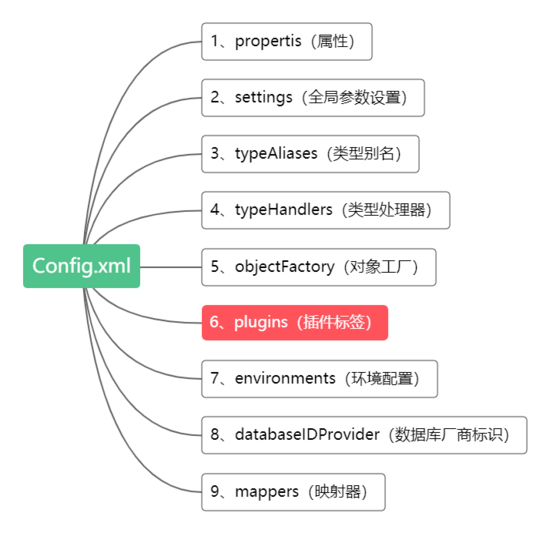 如何理解Mybatis最硬核的API