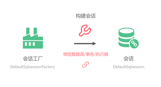 如何理解Mybatis最硬核的API