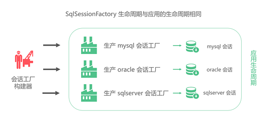 如何理解Mybatis最硬核的API