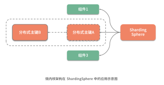 什么是微内核架构