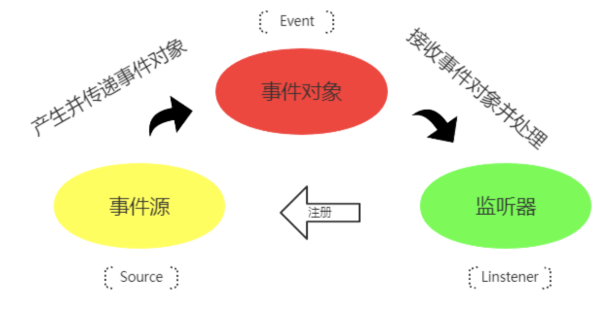 常用的架构模式有哪些