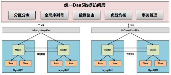 如何理解微服務(wù)架構(gòu)下的高可用和高性能設(shè)計(jì)