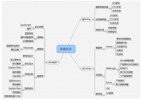 如何理解微服务架构下的高可用和高性能设计