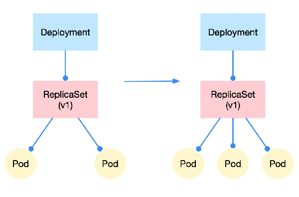 Kubernetes的原理是什么