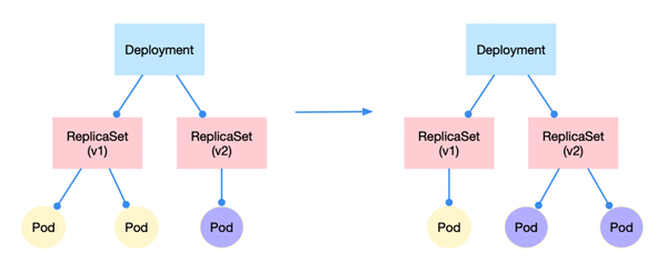 Kubernetes的原理是什么