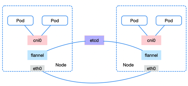 Kubernetes的原理是什么