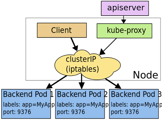 Kubernetes的原理是什么