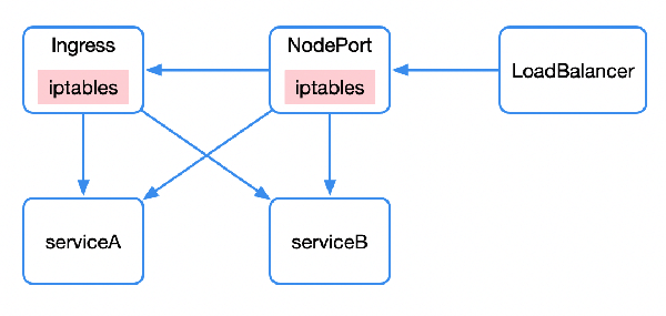 Kubernetes的原理是什么