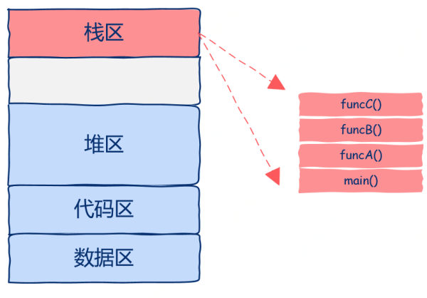 程序员应怎么理解高并发中的协程