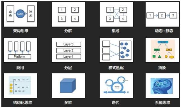 如何理解软件架构设计分层模型和构图