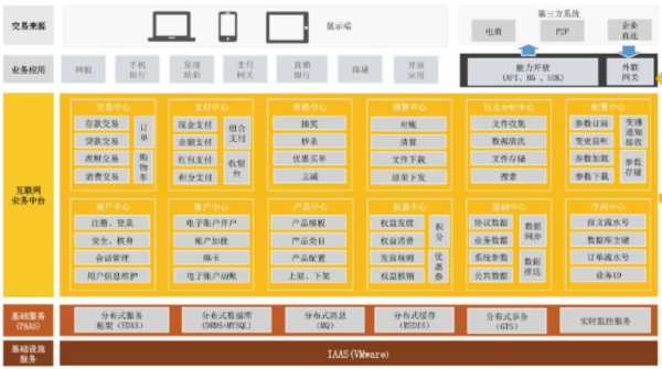 如何理解软件架构设计分层模型和构图