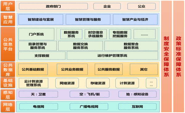 如何理解软件架构设计分层模型和构图