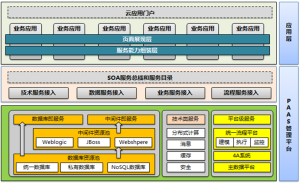 如何理解软件架构设计分层模型和构图