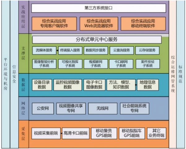 如何理解软件架构设计分层模型和构图