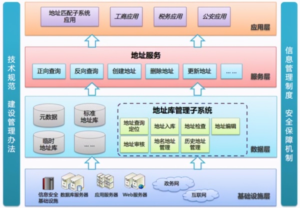 如何理解软件架构设计分层模型和构图