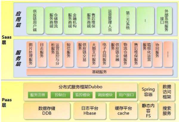 如何理解软件架构设计分层模型和构图