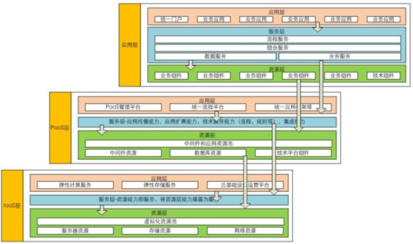 如何理解软件架构设计分层模型和构图