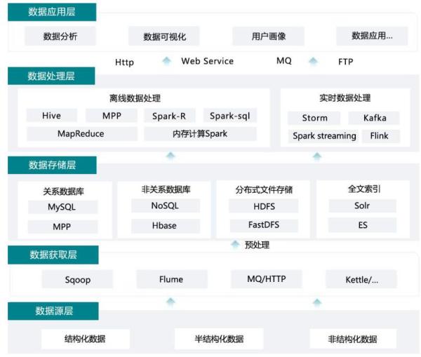 如何理解软件架构设计分层模型和构图