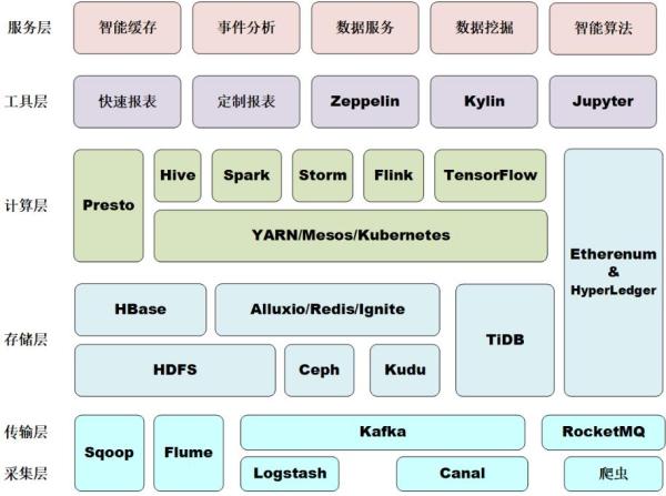 如何理解软件架构设计分层模型和构图