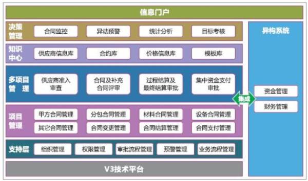 如何理解软件架构设计分层模型和构图