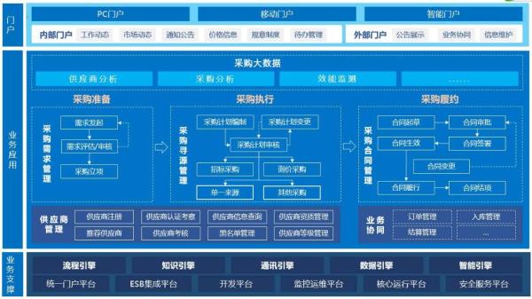 如何理解软件架构设计分层模型和构图