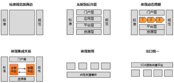 如何理解软件架构设计分层模型和构图