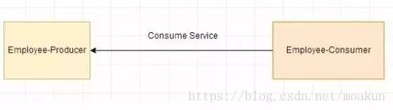 SpringCloud必知的面试题有哪些