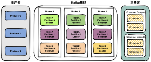 Kafka消息中间件会丢消息吗