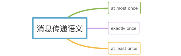 Kafka消息中间件会丢消息吗