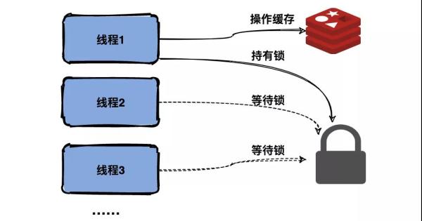 如何解决秒杀系统挂了的问题