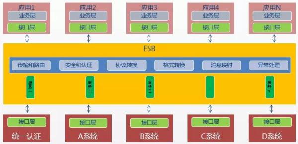 如何理解微服务架构技术