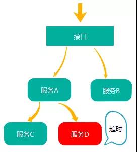 如何理解微服务架构技术