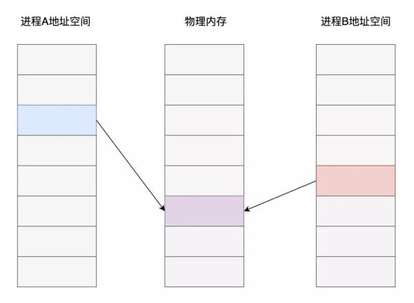 高性能开发的技术有哪些