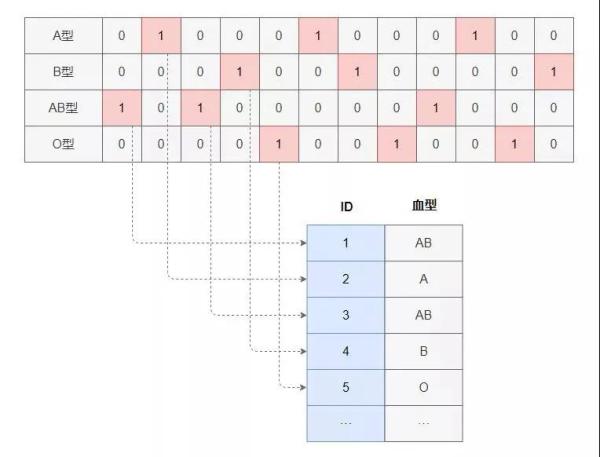 高性能开发的技术有哪些