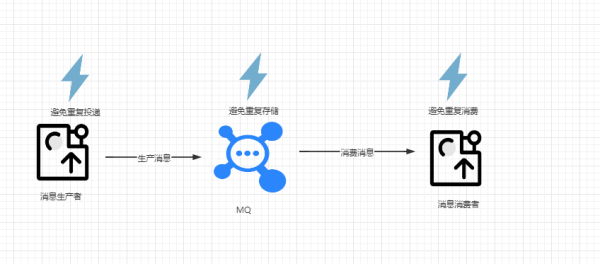 怎么用版本号的方式来保证MQ消费消息的幂等性