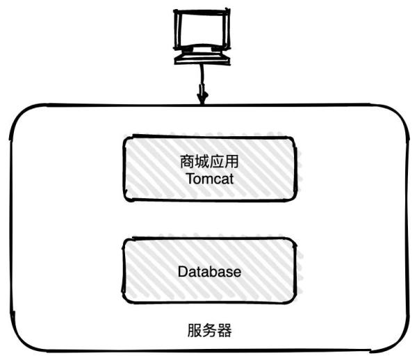 分布式系統(tǒng)服務(wù)注冊與發(fā)現(xiàn)原理是什么