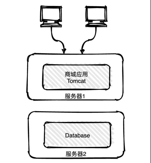 分布式系统服务注册与发现原理是什么