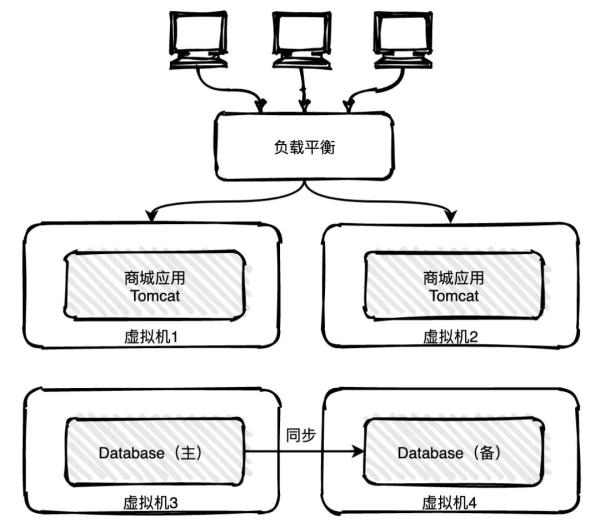 分布式系統(tǒng)服務(wù)注冊與發(fā)現(xiàn)原理是什么