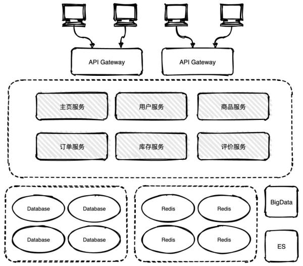 分布式系統(tǒng)服務(wù)注冊與發(fā)現(xiàn)原理是什么