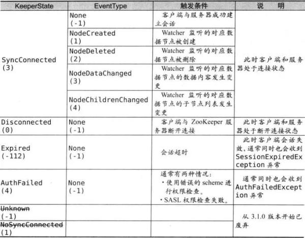 手写一个RPC框架的方法教程