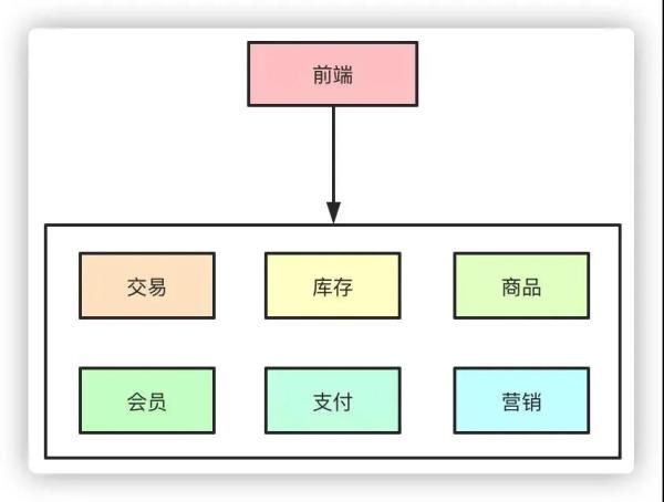 高并发的系统是怎样的