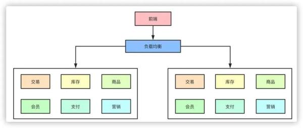 高并发的系统是怎样的