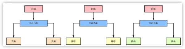 高并发的系统是怎样的