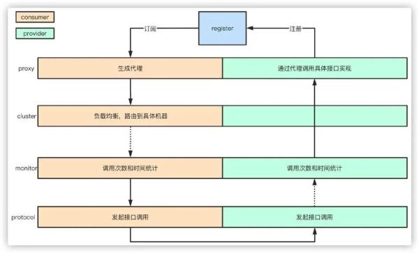 高并发的系统是怎样的