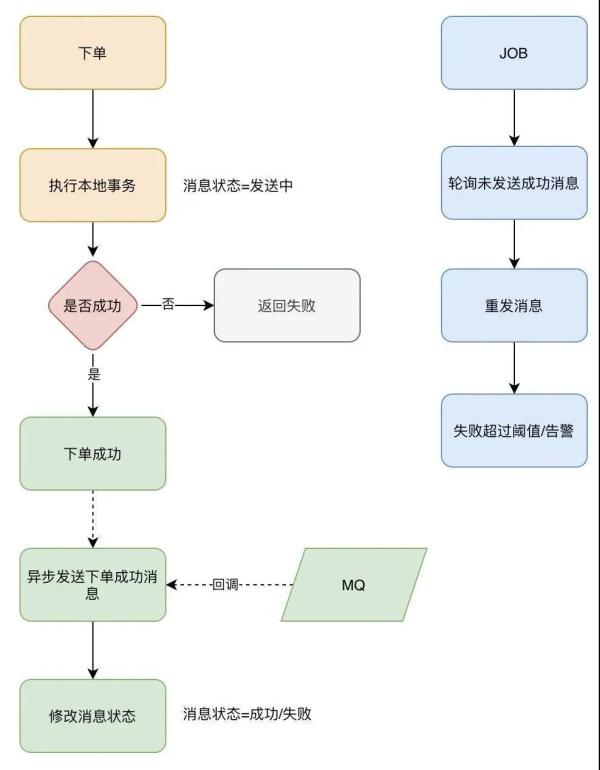 高并發(fā)的系統(tǒng)是怎樣的