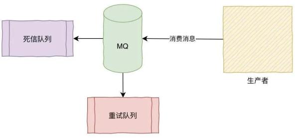 高并發(fā)的系統(tǒng)是怎樣的