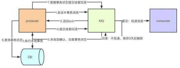 高并发的系统是怎样的